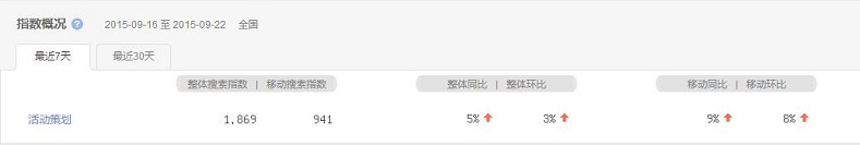 活動策劃成熱搜詞，活動策劃公司該如何抉擇？