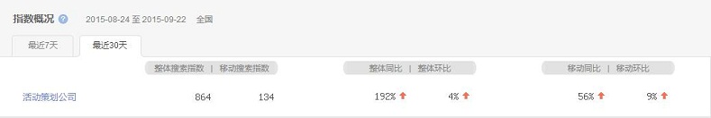 活動策劃成熱搜詞，活動策劃公司該如何抉擇？